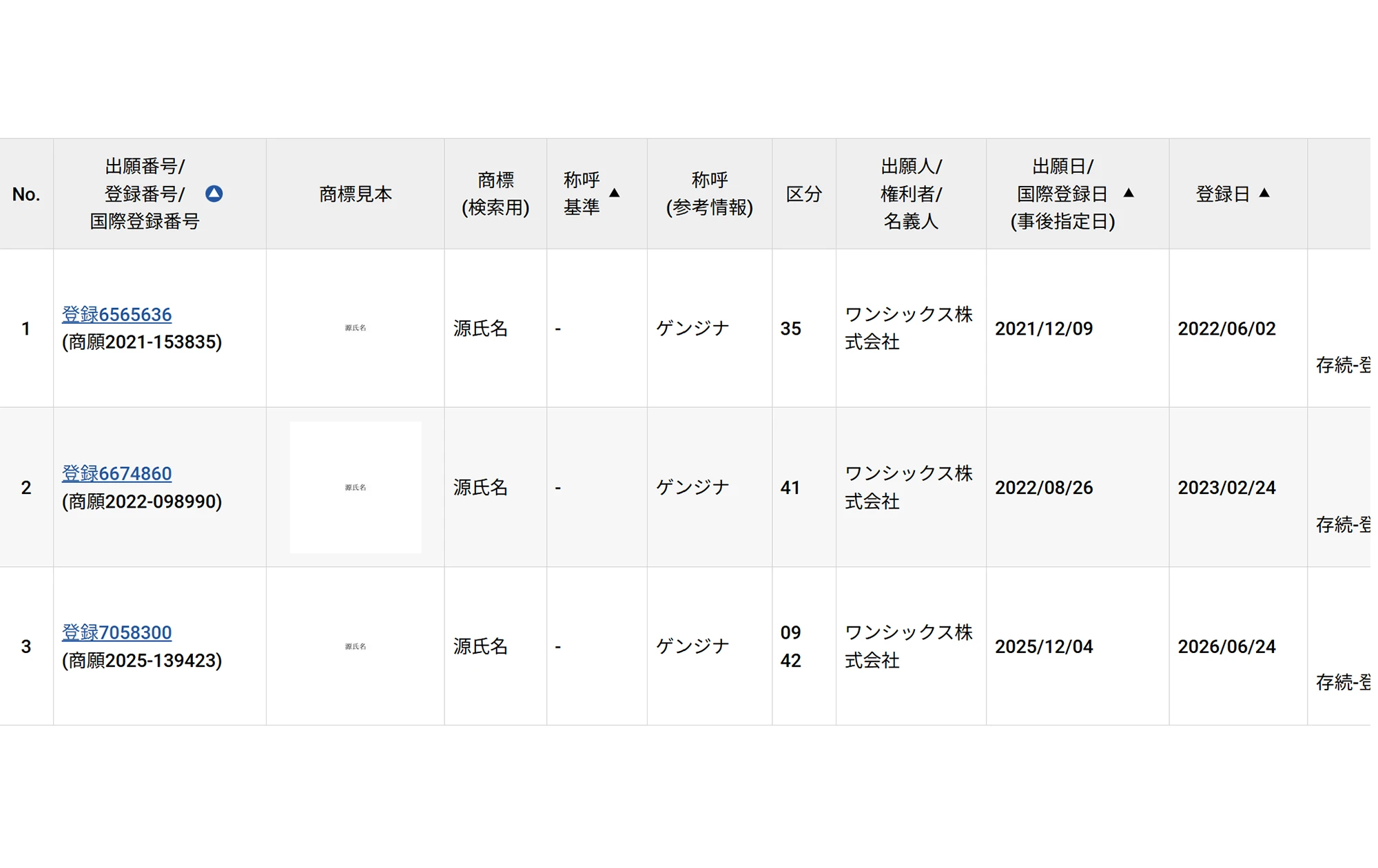 特許庁J-PlatPatの商標「源氏名」検索結果(ワンシックス株式会社名義・3件すべて登録)